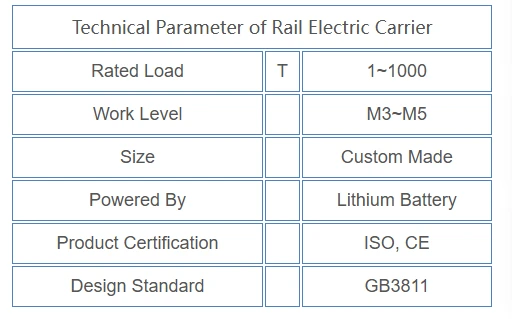 Technical parameters of electric transport vehicles Technical parameters of electric transport vehicles